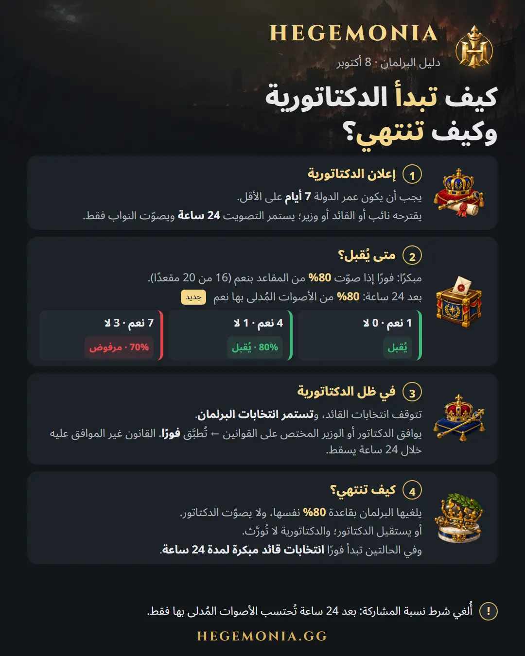 البرلمان والقوانين