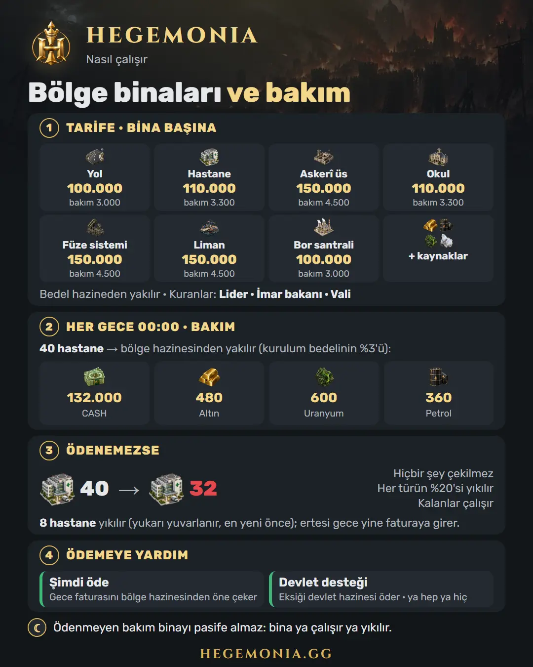 Bölge binaları ve gece bakımı