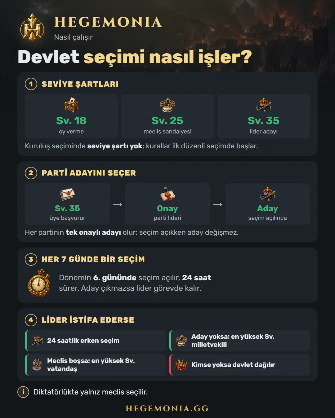 Devlet seçimi: seviye ve adaylık